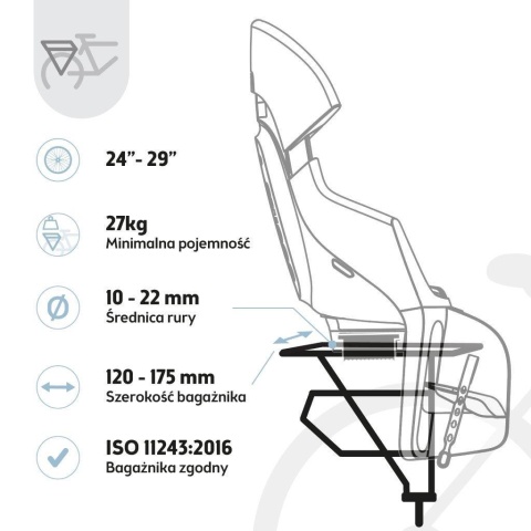 Kompatybilność fotelika Bobike Maxi Exclusive Evolve z bagażnikami rowerowymi